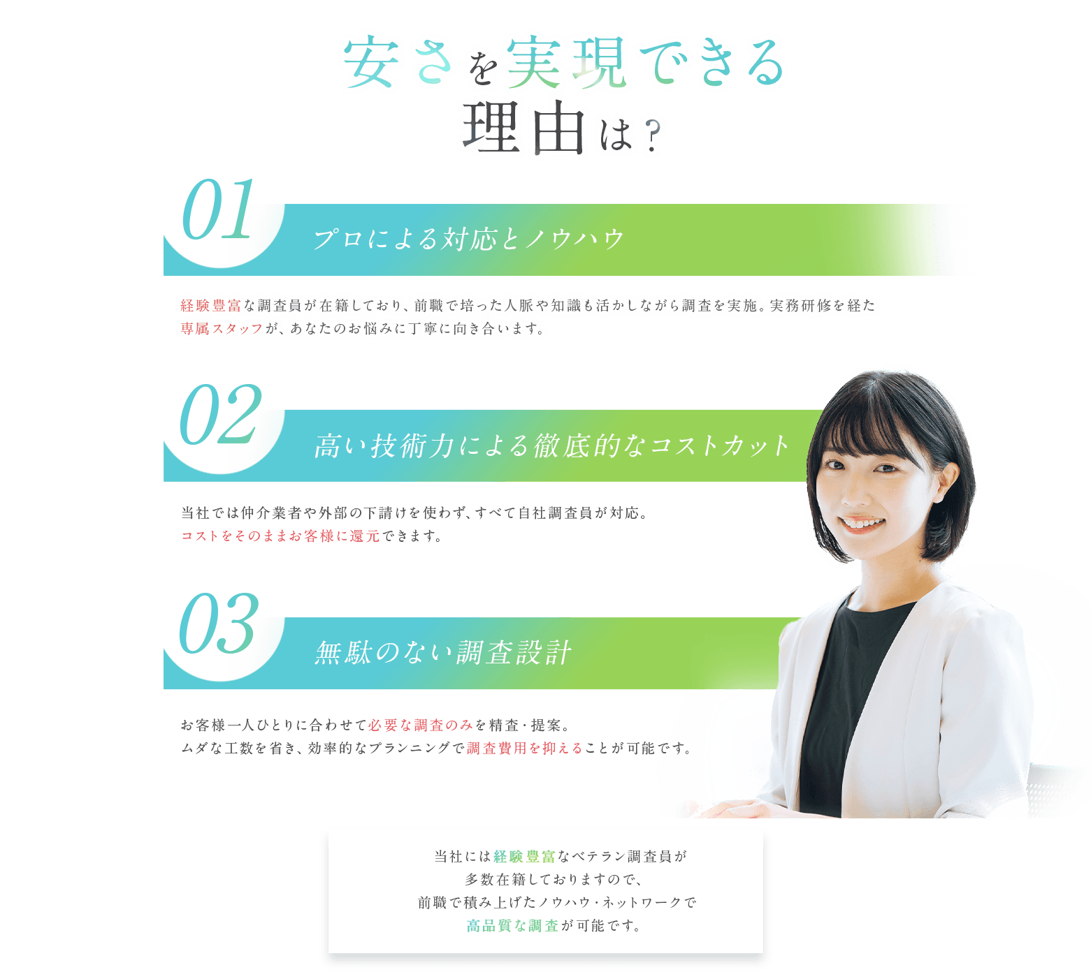 安さを実現できる理由は？ 01プロによる対応とノウハウ 02高い技術力による徹底的なコストカット 03無駄のない調査設計