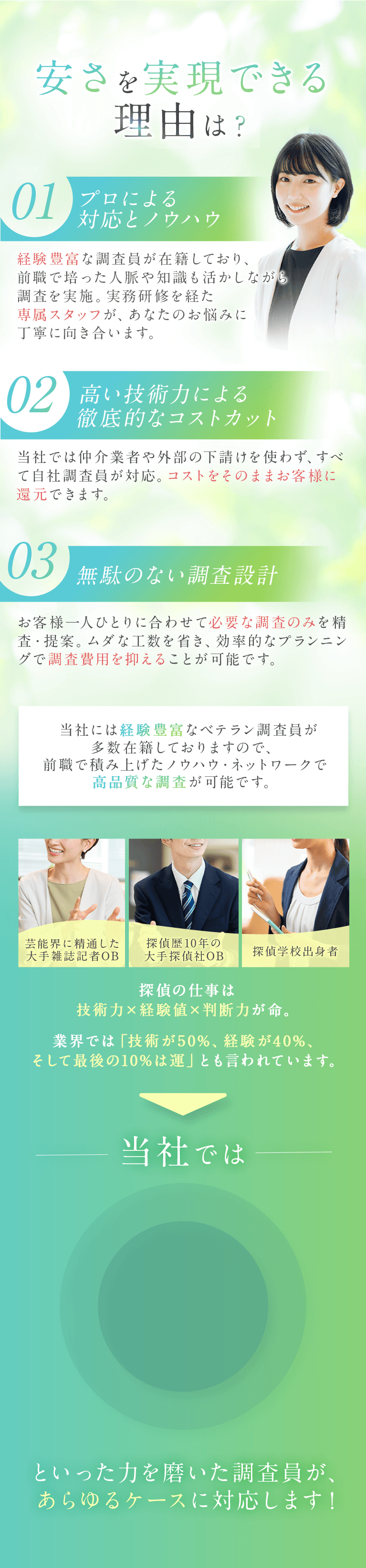 安さを実現できる理由は？ 01プロによる対応とノウハウ 02高い技術力による徹底的なコストカット 03無駄のない調査設計