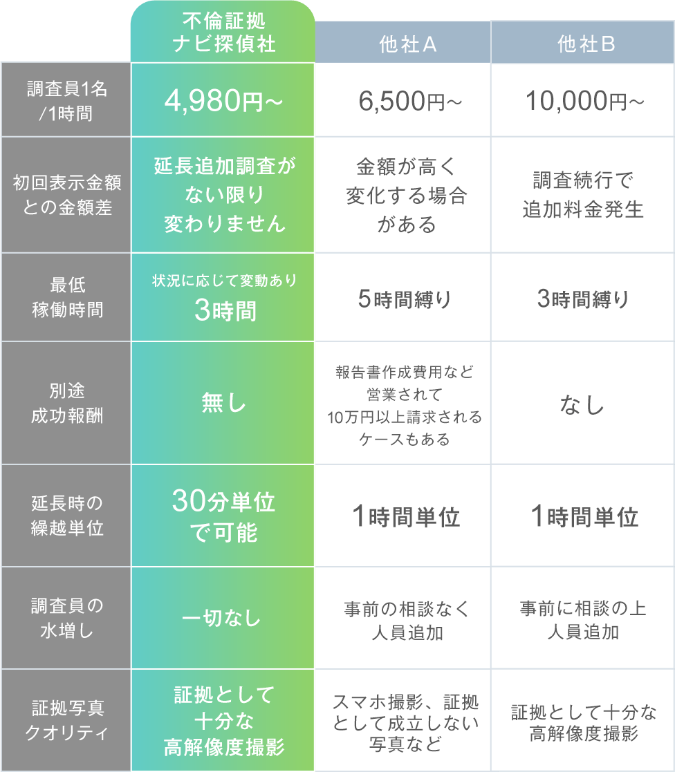 比較表