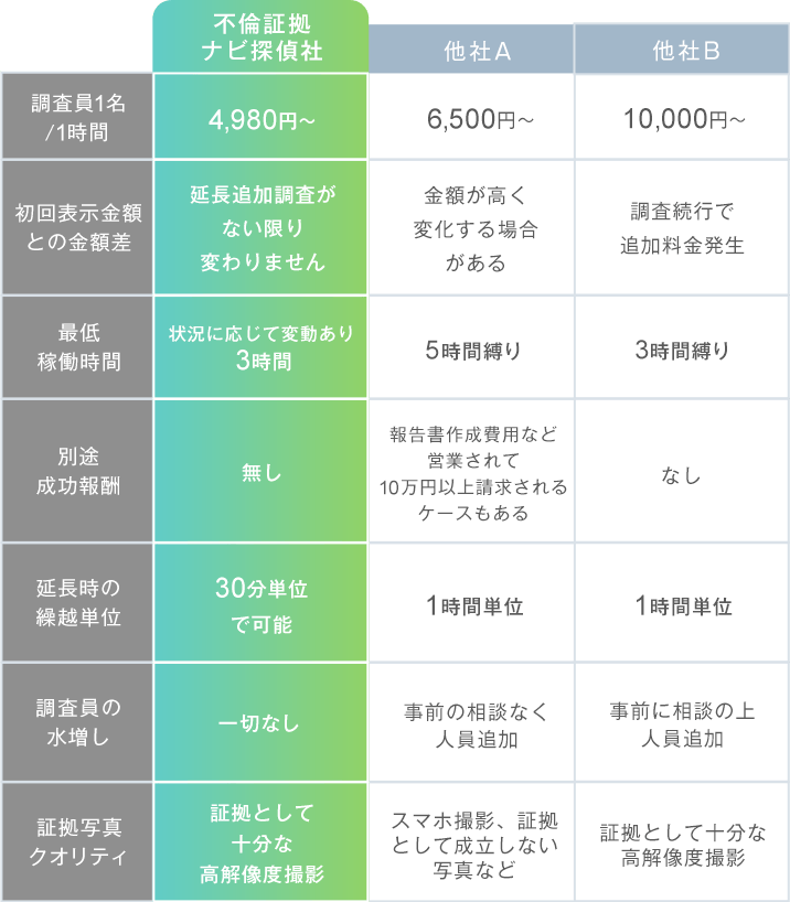 比較表